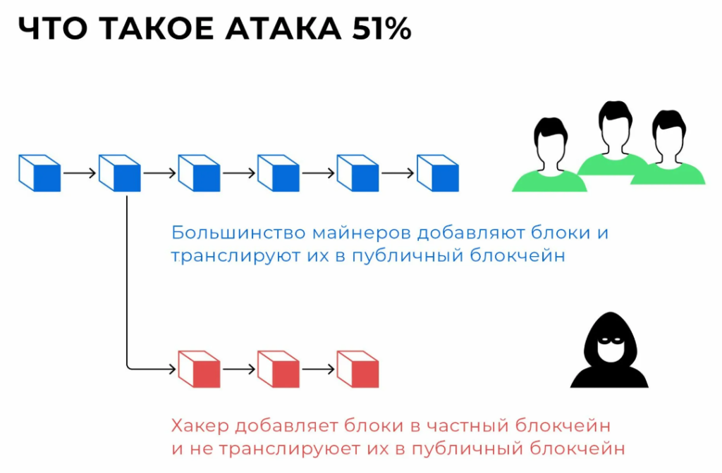 Блокчейн
