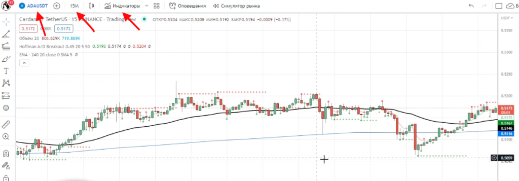 От 100$ до 5000$ - простая стратегия на фьючерсах Binance для новичков. Индикатор Хоффмана + EMA