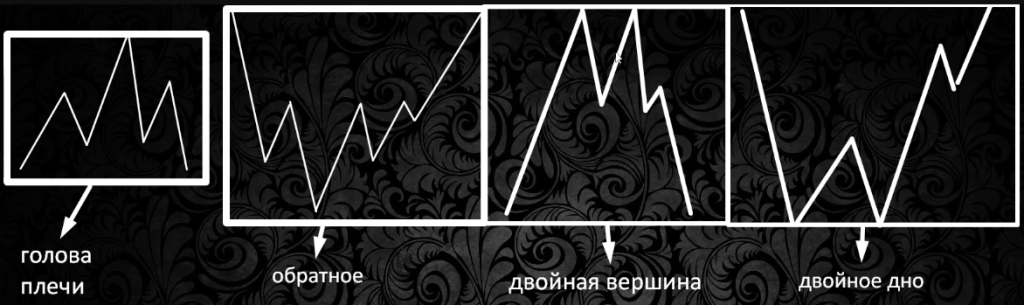 Как предсказать разворот тренда с помощью технического анализа