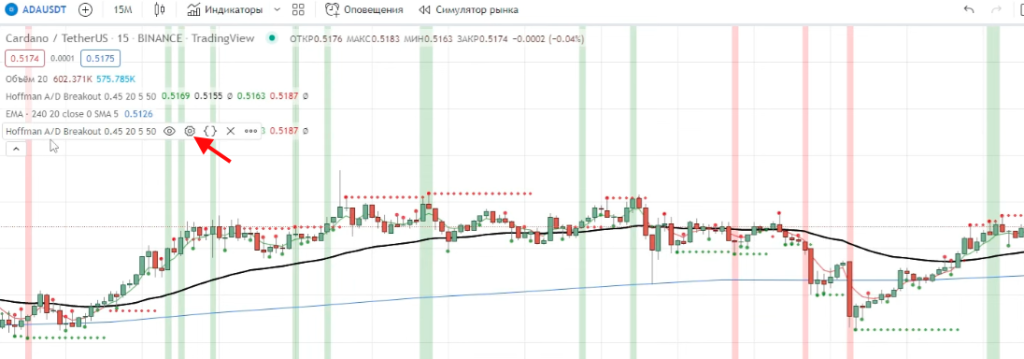 От 100$ до 5000$ - простая стратегия на фьючерсах Binance для новичков. Индикатор Хоффмана + EMA