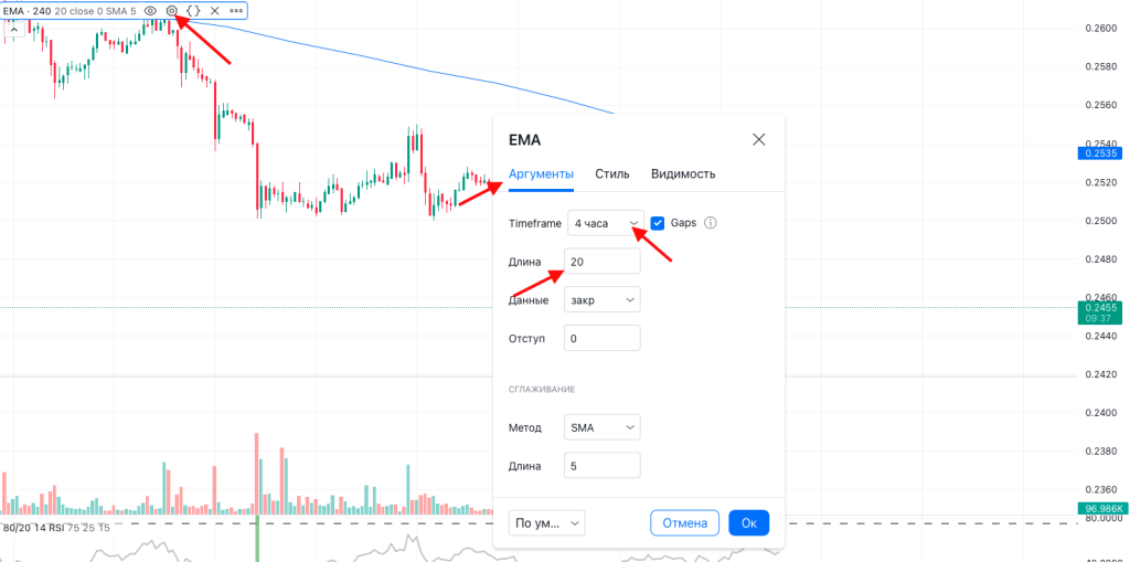 От 100$ до 5000$ - простая стратегия на фьючерсах Binance для новичков. Индикатор Хоффмана + EMA