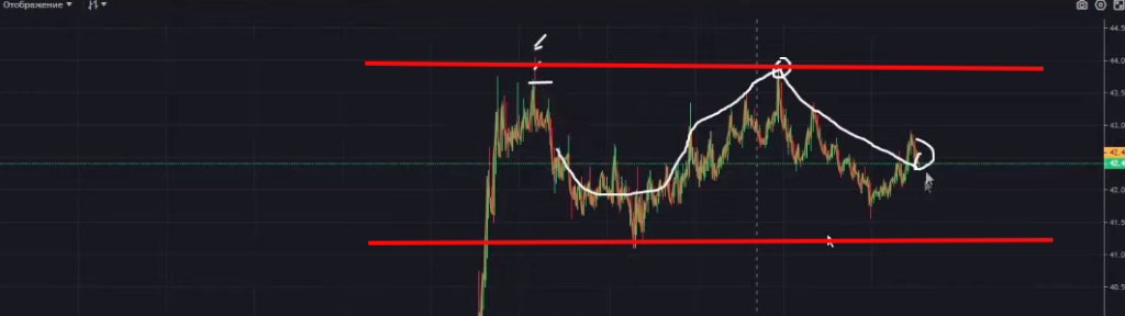 3 лучшие стратегии для скальпинга